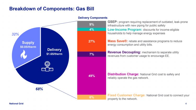 National Grid graphic illustrating natural gas distribution network components.
